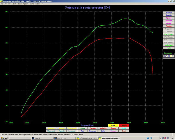 Graph hypermotard